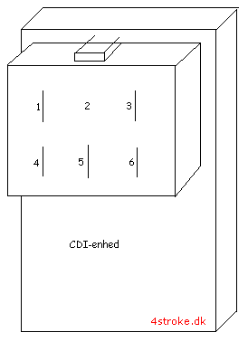 articles: eltaending_CDI.gif