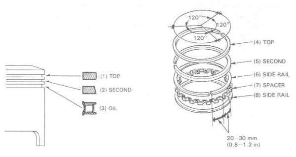articles: teknik_montering_stempelring.jpg articles: teknik_montering_stempelring.jpg